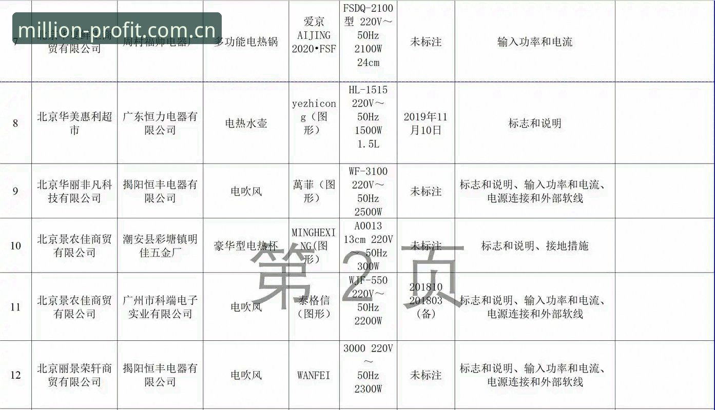 7个关键步骤教你安全完成万利官方下载与平台登录
